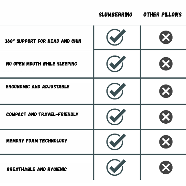 SlumberRing Travel Pro