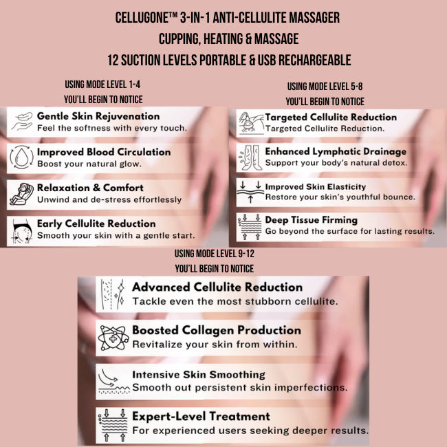 CelluGone™ 3-in-1 Anti-Cellulite Massager | Cupping, Heating & Massage | 12 Suction Levels | Portable, USB Rechargeable & Easy to Use at Home