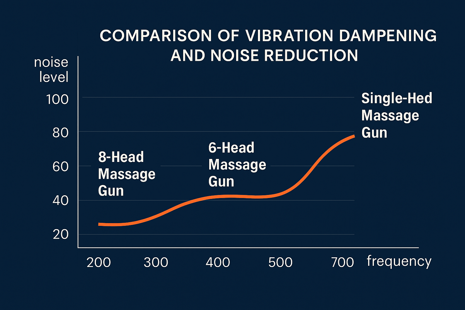 DeepCore Massager 343 Reviews (4.9) ⭐⭐⭐⭐⭐