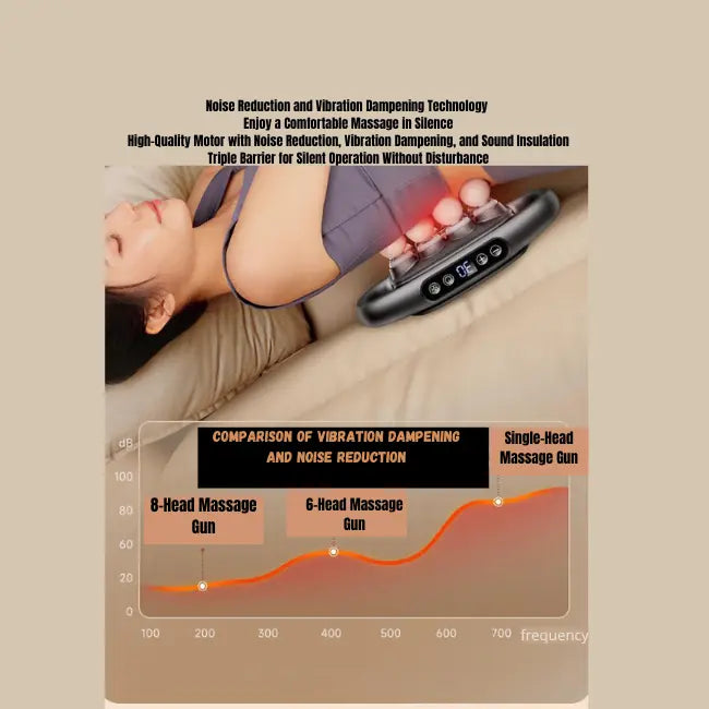 DeepCoreMassager - massage near me now - homewavee