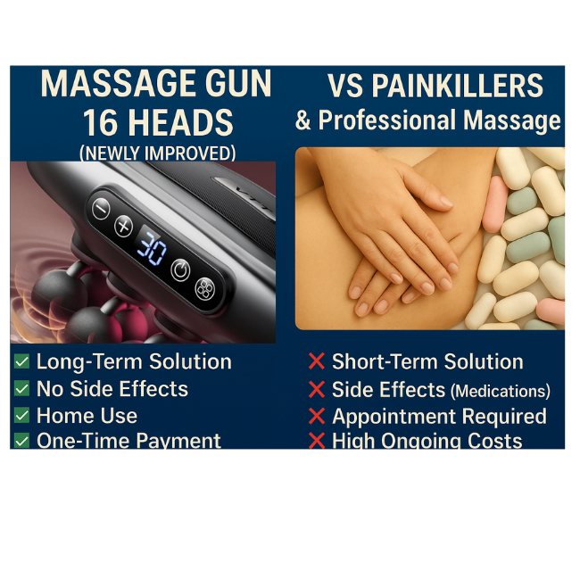 DeepCore Massager 343 Reviews (4.9) ⭐⭐⭐⭐⭐