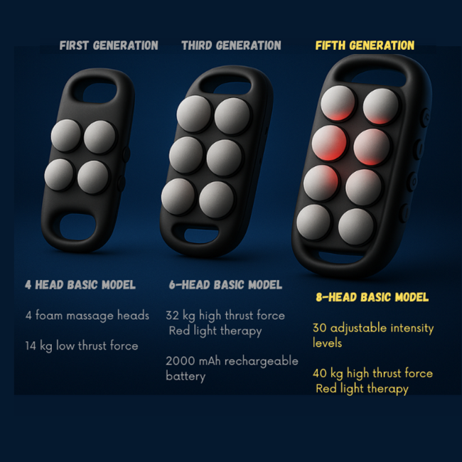 DeepCore Massager 343 Reviews (4.9) ⭐⭐⭐⭐⭐