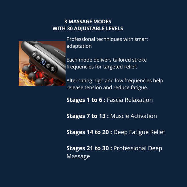 DeepCore Massager 343 Reviews (4.9) ⭐⭐⭐⭐⭐